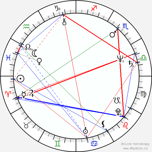 Slawomir Krynski wikipedie wiki 2023, 2024 horoskop