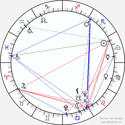 Sloan Simpson wikipedie wiki 2023, 2024 horoskop