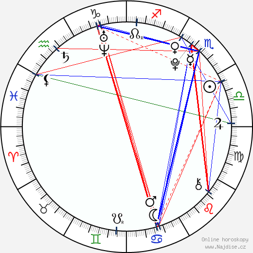 Sloane Avery wikipedie wiki 2023, 2024 horoskop