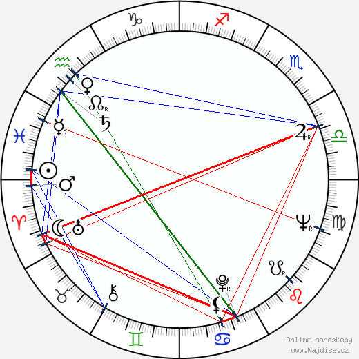 Sloane Shelton wikipedie wiki 2023, 2024 horoskop
