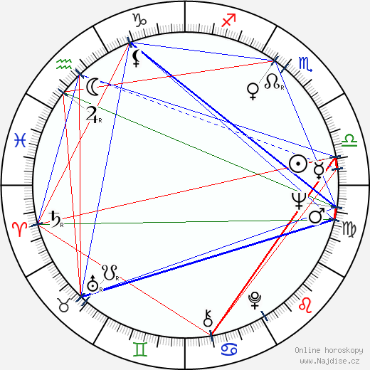 Snezana Mihajlovic wikipedie wiki 2023, 2024 horoskop