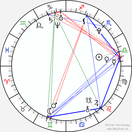 Socheata Penh wikipedie wiki 2023, 2024 horoskop