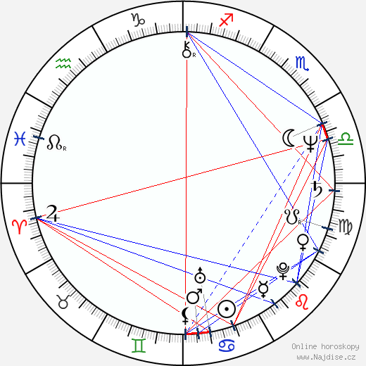 Socorro Santiago wikipedie wiki 2023, 2024 horoskop