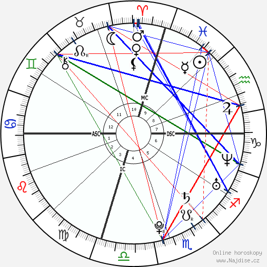 Sofia Ann Salcido wikipedie wiki 2023, 2024 horoskop
