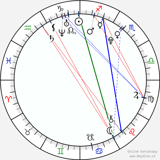 Sofia Black-D'Elia wikipedie wiki 2023, 2024 horoskop
