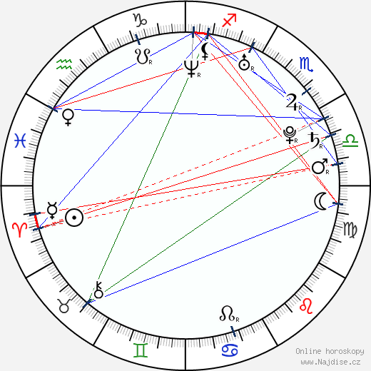 Sofia Boutella wikipedie wiki 2023, 2024 horoskop