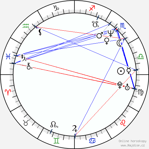 Sofia Milos wikipedie wiki 2023, 2024 horoskop