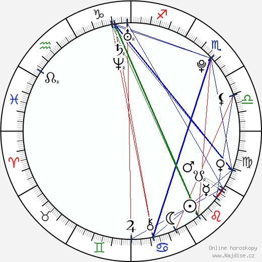 Sofia Pernas wikipedie wiki 2023, 2024 horoskop