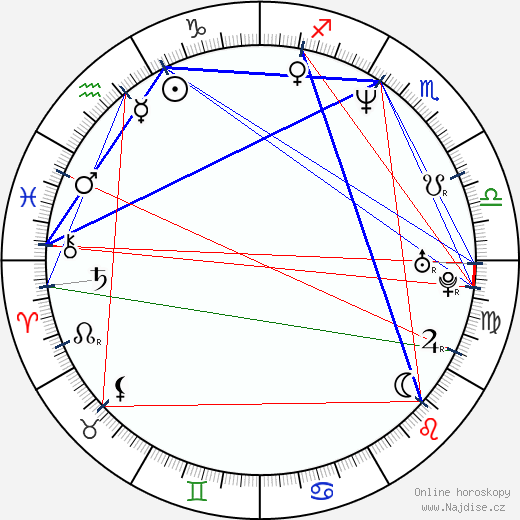 Sofia Shinas wikipedie wiki 2023, 2024 horoskop