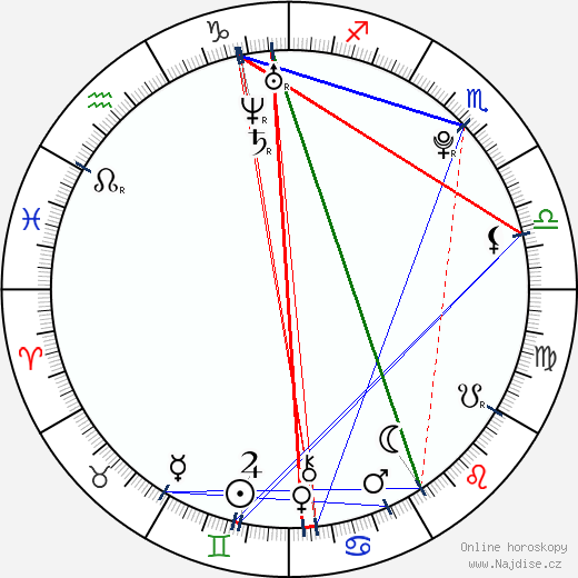 Sofía Sisniega wikipedie wiki 2023, 2024 horoskop