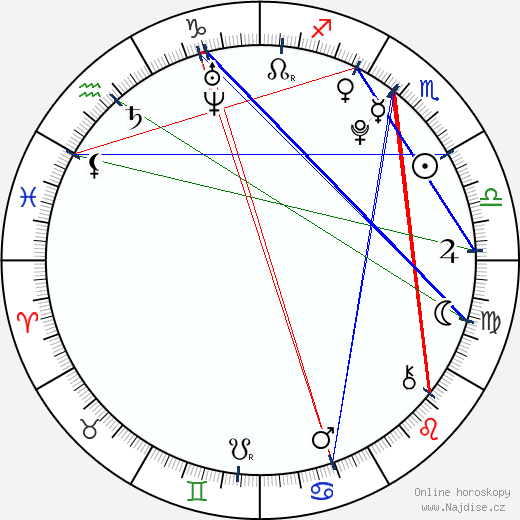 Sofia Vassilieva wikipedie wiki 2023, 2024 horoskop