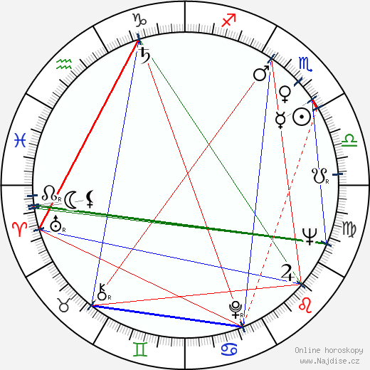 Sofja Gubajdulina wikipedie wiki 2023, 2024 horoskop