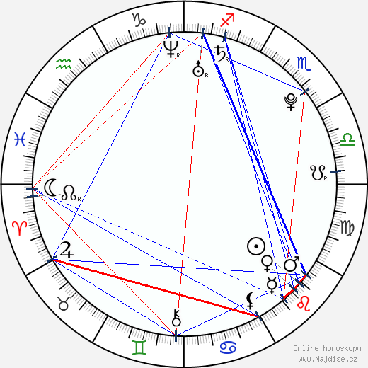 Sofya Skya wikipedie wiki 2023, 2024 horoskop