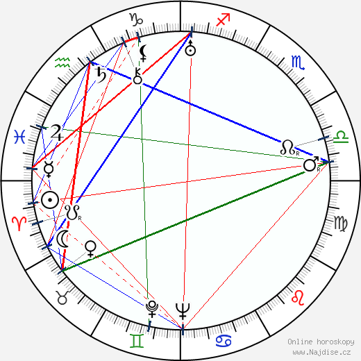 Sol C. Siegel wikipedie wiki 2023, 2024 horoskop