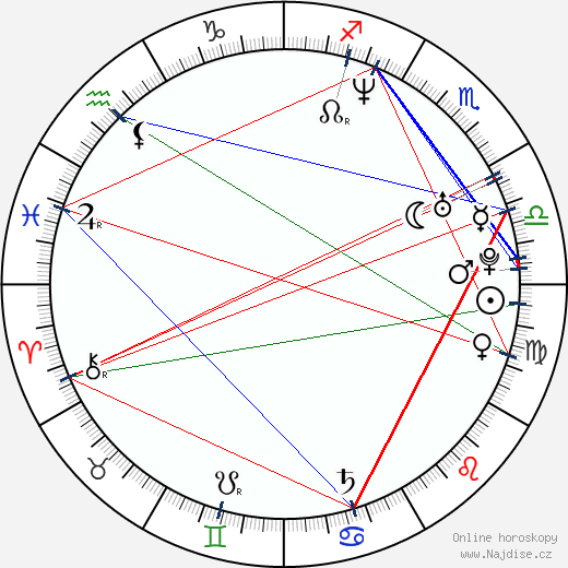 Sol Campbell wikipedie wiki 2023, 2024 horoskop