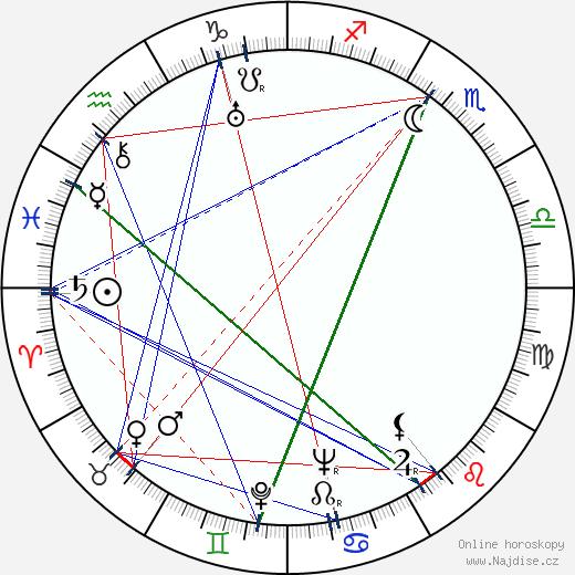 Sol Gorss wikipedie wiki 2023, 2024 horoskop