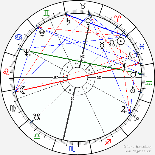 Solange Bertrand wikipedie wiki 2023, 2024 horoskop