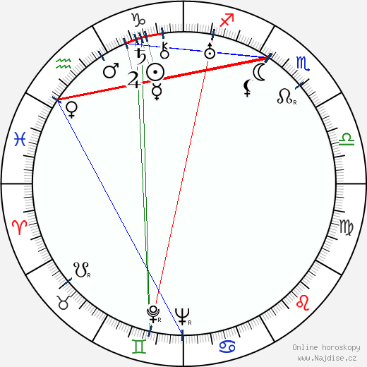 Solange Sicard wikipedie wiki 2023, 2024 horoskop