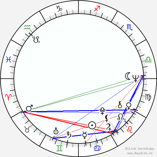 Soledad Miranda wikipedie wiki 2023, 2024 horoskop