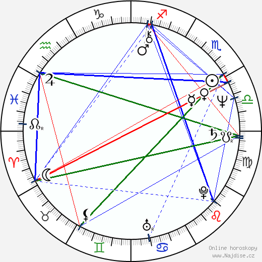 Soledad St. Hilaire wikipedie wiki 2023, 2024 horoskop
