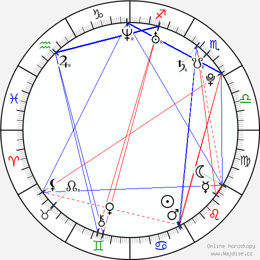 Solenn Heussaff wikipedie wiki 2023, 2024 horoskop