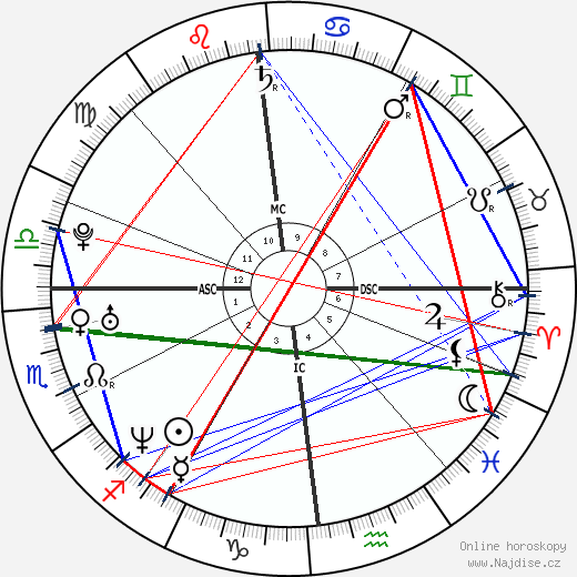 Solenn Poivre d'Arvor wikipedie wiki 2023, 2024 horoskop