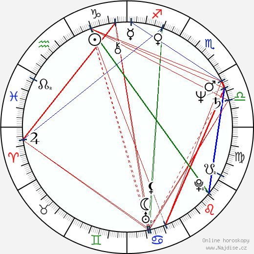 Sondra Currie wikipedie wiki 2023, 2024 horoskop