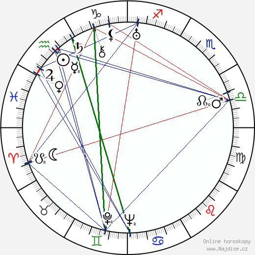 Sondra Rodgers wikipedie wiki 2023, 2024 horoskop