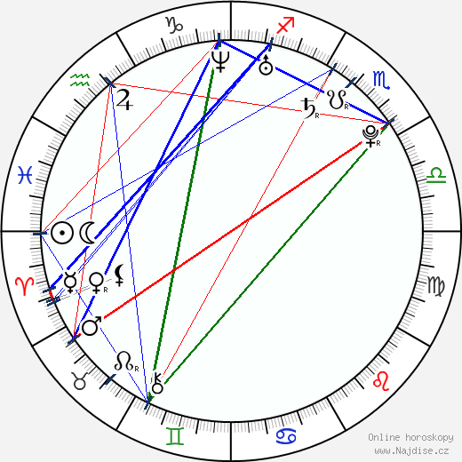 Sonequa Martin-Green wikipedie wiki 2023, 2024 horoskop