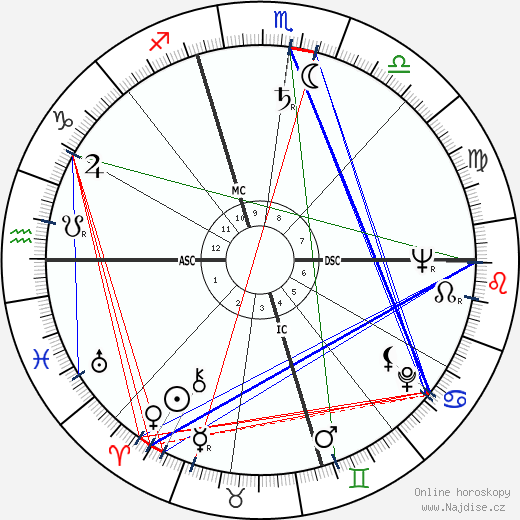 Sonia Landy Sheridan wikipedie wiki 2023, 2024 horoskop