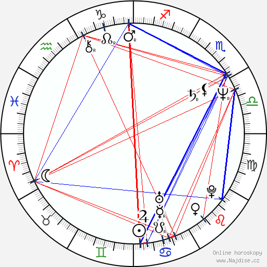 Sonia Sotomayor wikipedie wiki 2023, 2024 horoskop