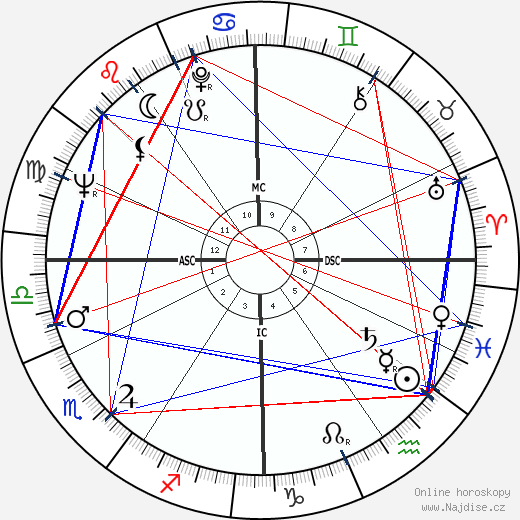 Sonny Bono wikipedie wiki 2023, 2024 horoskop