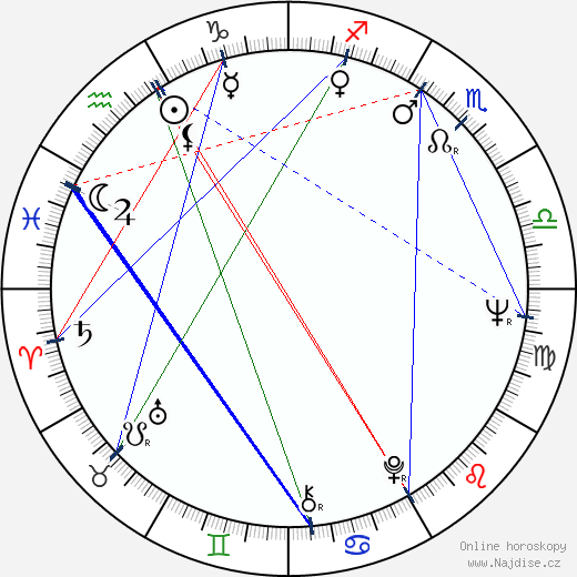 Sonny Čiba wikipedie wiki 2023, 2024 horoskop