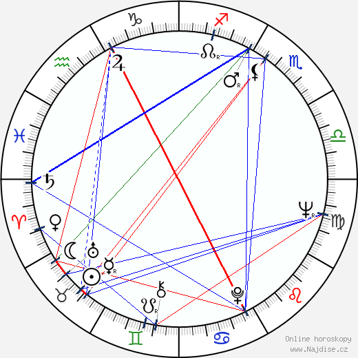 Sonny Curtis wikipedie wiki 2023, 2024 horoskop