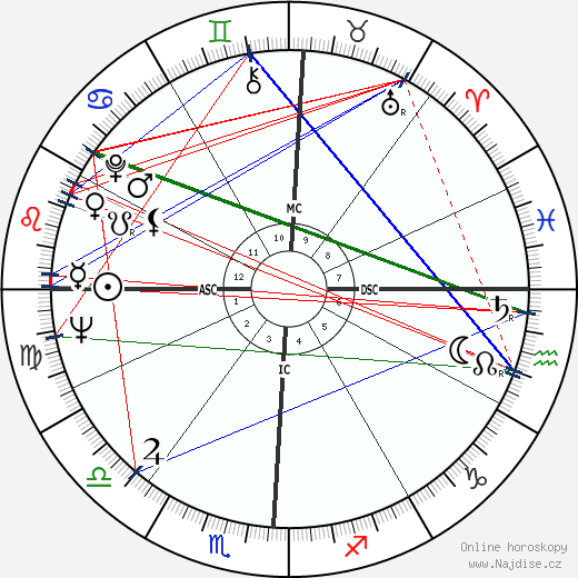 Sonny Jurgensen wikipedie wiki 2023, 2024 horoskop