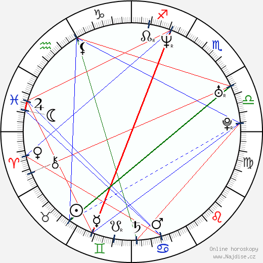 Sonny Sandoval wikipedie wiki 2023, 2024 horoskop