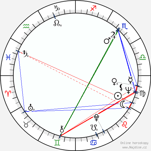 Sonny Shroyer wikipedie wiki 2023, 2024 horoskop