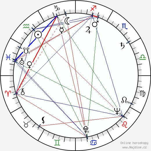 Sonny Stitt wikipedie wiki 2023, 2024 horoskop