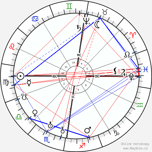 Sophia Brahe wikipedie wiki 2023, 2024 horoskop