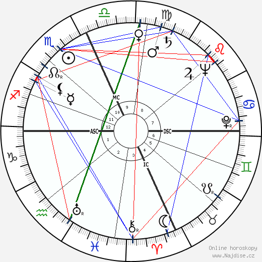 Sophia de Mello Breyner Andresen wikipedie wiki 2023, 2024 horoskop