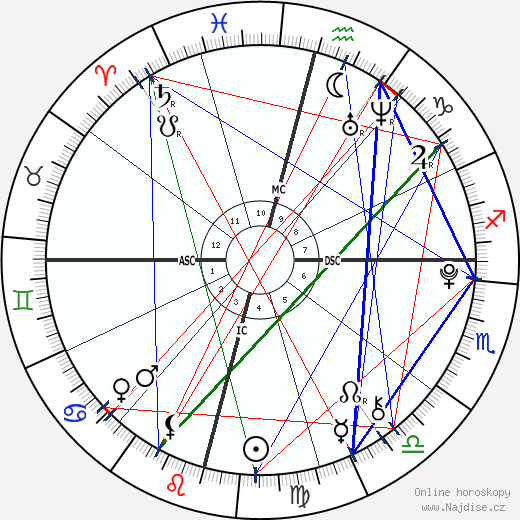 Sophia Rose Stallone wikipedie wiki 2023, 2024 horoskop