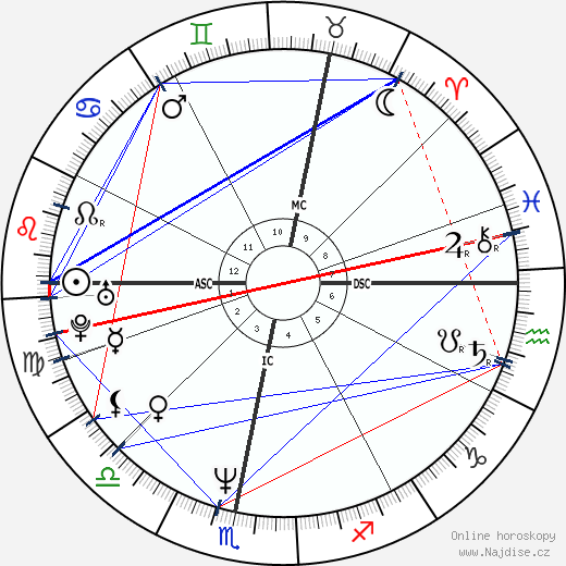 Sophie Aldred wikipedie wiki 2023, 2024 horoskop