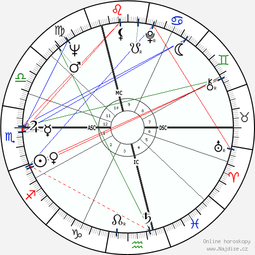 Sophie Daumier wikipedie wiki 2023, 2024 horoskop