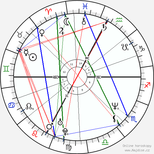 Sophie Davant wikipedie wiki 2023, 2024 horoskop