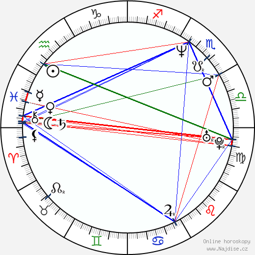 Sophie Fiennes wikipedie wiki 2023, 2024 horoskop
