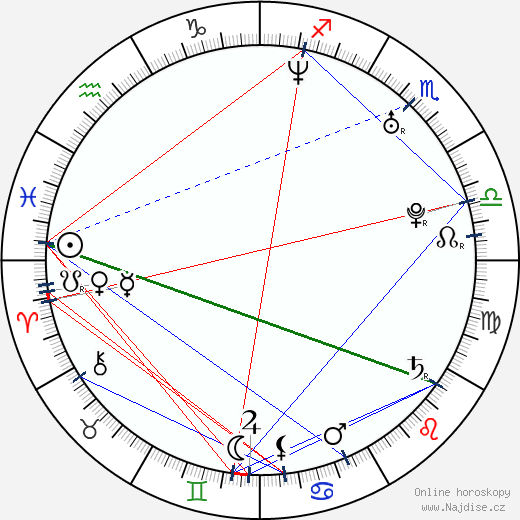 Sophie Hunter wikipedie wiki 2023, 2024 horoskop