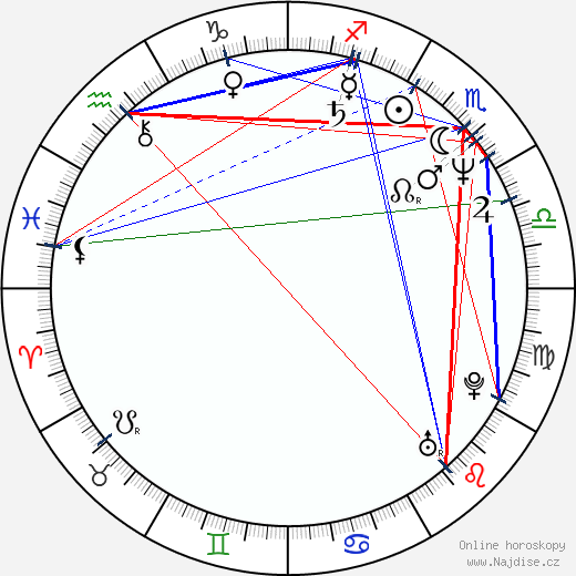 Sophie Lorain wikipedie wiki 2023, 2024 horoskop