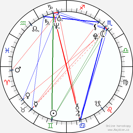 Sophie Lowe wikipedie wiki 2023, 2024 horoskop