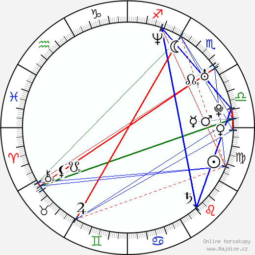Sophie Quinton wikipedie wiki 2023, 2024 horoskop