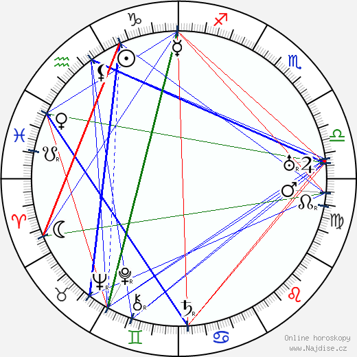 Sophie Tucker wikipedie wiki 2023, 2024 horoskop